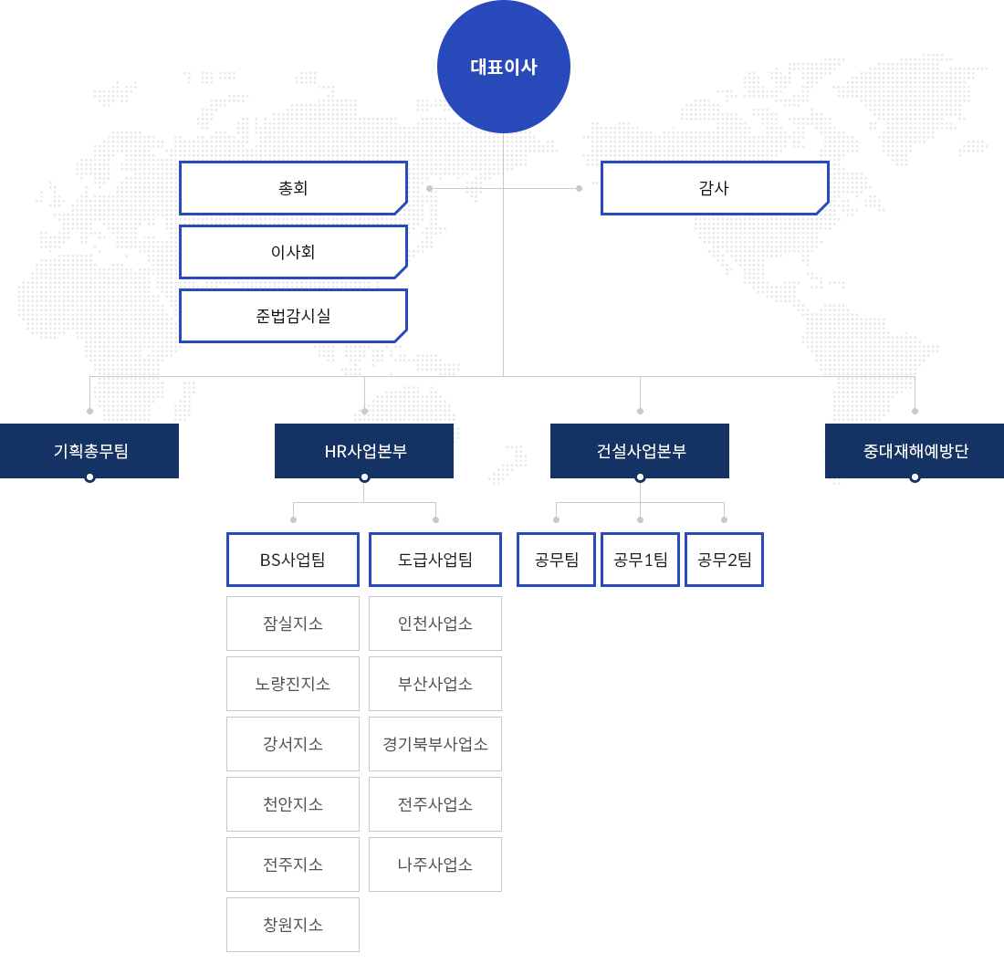 조직도